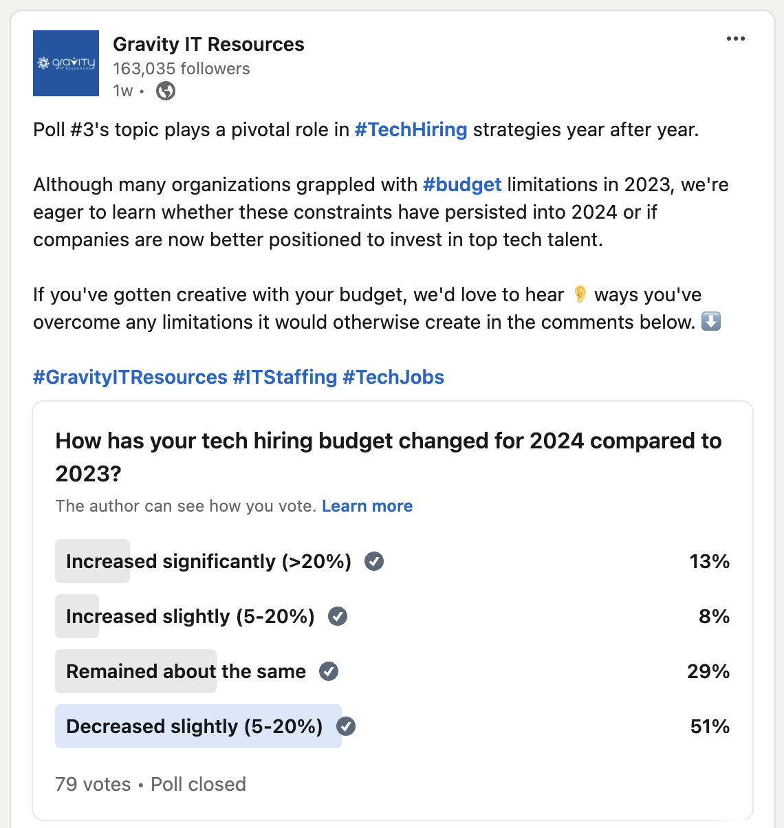 Tech Hiring Budgets