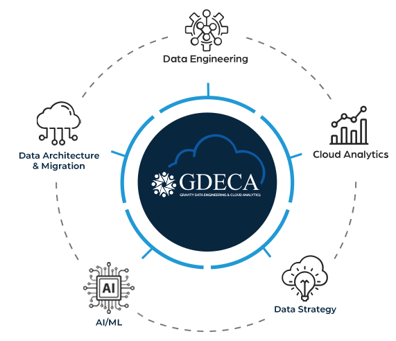 GDECA Capabilities Wheel_blue_11.6