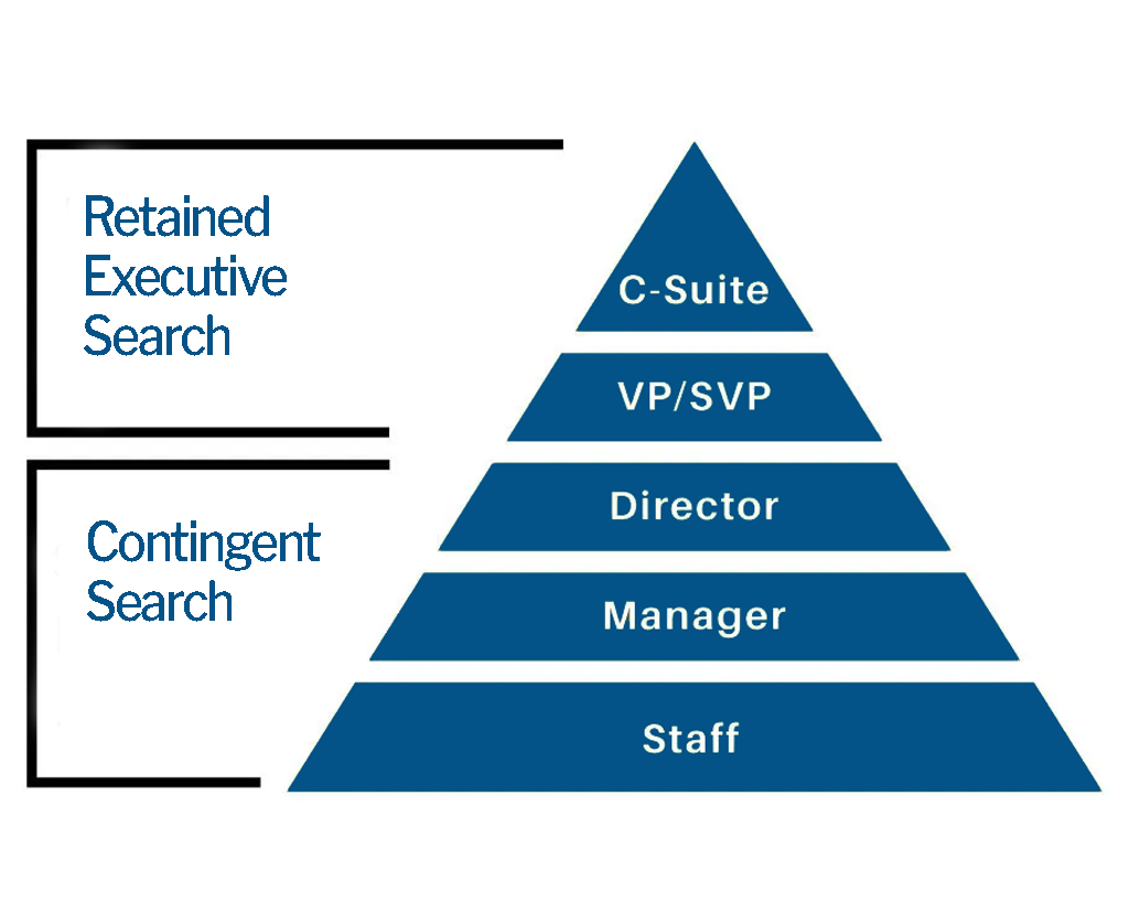 Executive-Search-VS-Staffing-and-Recruiting-1024x819